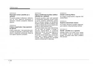 KIA-Soul-II-2-vlasnicko-uputstvo page 263 min