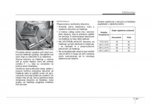 KIA-Soul-II-2-vlasnicko-uputstvo page 268 min