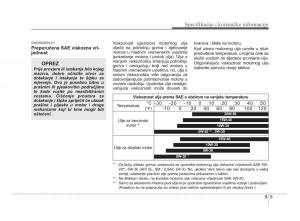 KIA-Soul-II-2-vlasnicko-uputstvo page 323 min