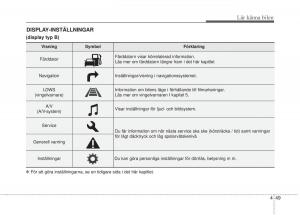 KIA-Soul-II-2-instruktionsbok page 128 min