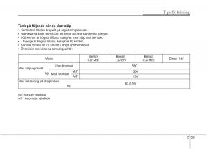 KIA-Soul-II-2-instruktionsbok page 422 min