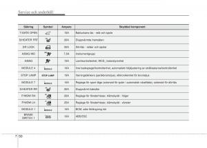 KIA-Soul-II-2-instruktionsbok page 506 min