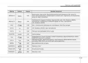 KIA-Soul-II-2-instruktionsbok page 507 min