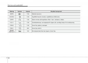 KIA-Soul-II-2-instruktionsbok page 508 min