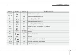 KIA-Soul-II-2-instruktionsbok page 511 min