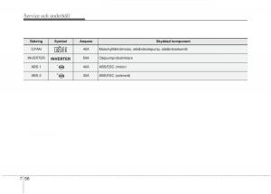 KIA-Soul-II-2-instruktionsbok page 512 min