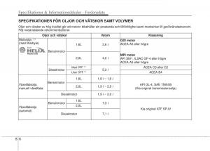 KIA-Soul-II-2-instruktionsbok page 540 min