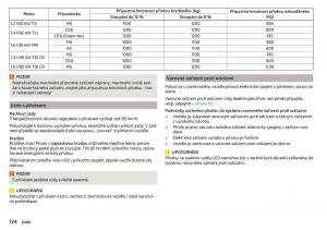 Skoda-Rapid-navod-k-obsludze page 126 min