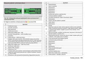 Skoda-Rapid-navod-k-obsludze page 171 min