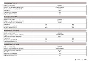 Skoda-Rapid-navod-k-obsludze page 185 min