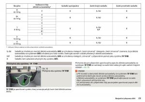 Skoda-Rapid-navod-k-obsludze page 25 min