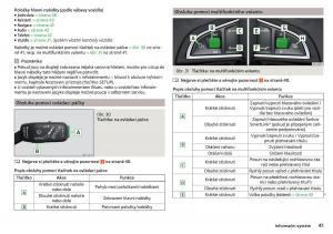 Skoda-Rapid-navod-k-obsludze page 43 min