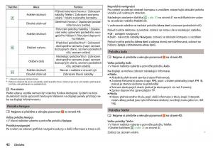 Skoda-Rapid-navod-k-obsludze page 44 min