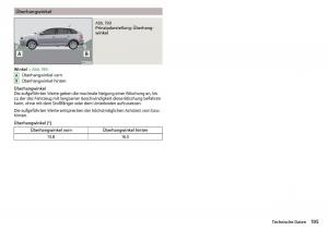 Skoda-Rapid-Handbuch page 197 min