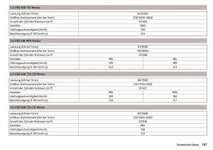 Skoda-Rapid-Handbuch page 199 min