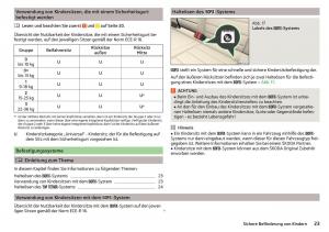 Skoda-Rapid-Handbuch page 25 min