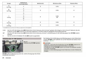 Skoda-Rapid-Handbuch page 26 min