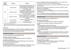 Skoda-Rapid-Handbuch page 47 min