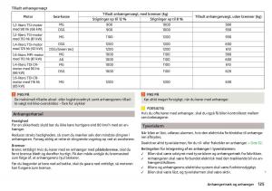 Skoda-Rapid-Bilens-instruktionsbog page 127 min