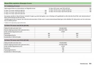 Skoda-Rapid-Bilens-instruktionsbog page 185 min