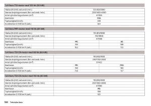 Skoda-Rapid-Bilens-instruktionsbog page 186 min