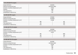 Skoda-Rapid-owners-manual page 191 min