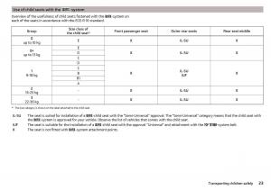 Skoda-Rapid-owners-manual page 25 min