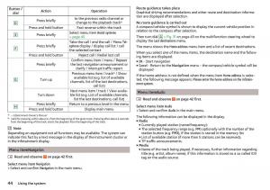 Skoda-Rapid-owners-manual page 46 min