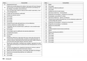 Skoda-Rapid-manual-del-propietario page 186 min