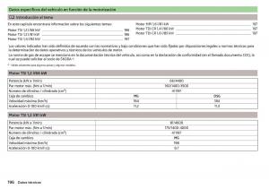 Skoda-Rapid-manual-del-propietario page 198 min