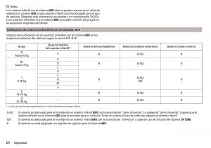 Skoda-Rapid-manual-del-propietario page 26 min