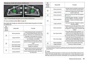 Skoda-Rapid-manual-del-propietario page 47 min