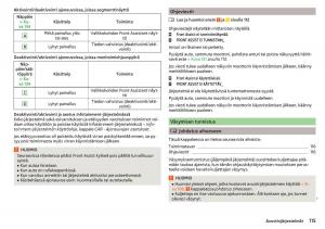 Skoda-Rapid-omistajan-kasikirja page 117 min