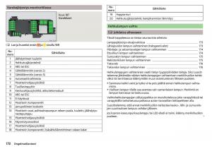 Skoda-Rapid-omistajan-kasikirja page 174 min