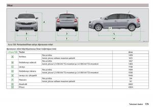 Skoda-Rapid-omistajan-kasikirja page 181 min