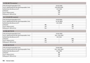 Skoda-Rapid-omistajan-kasikirja page 184 min