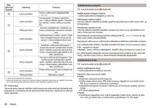 Skoda-Rapid-omistajan-kasikirja page 44 min