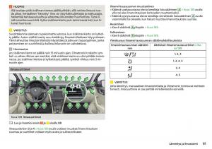 Skoda-Rapid-omistajan-kasikirja page 93 min