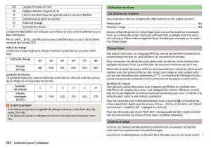 Skoda-Rapid-manuel-du-proprietaire page 166 min