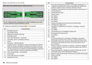 Skoda-Rapid-manuel-du-proprietaire page 184 min