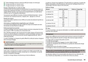 Skoda-Rapid-manuel-du-proprietaire page 193 min