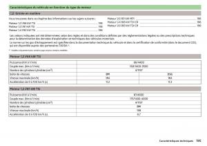 Skoda-Rapid-manuel-du-proprietaire page 197 min