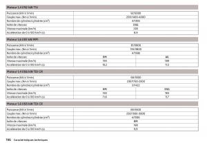 Skoda-Rapid-manuel-du-proprietaire page 198 min