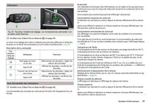 Skoda-Rapid-manuel-du-proprietaire page 43 min