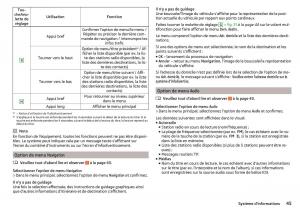 Skoda-Rapid-manuel-du-proprietaire page 47 min