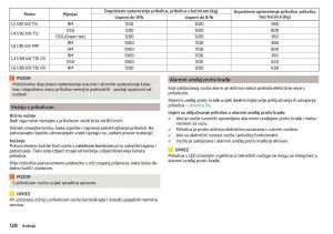 Skoda-Rapid-vlasnicko-uputstvo page 130 min