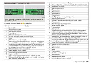 Skoda-Rapid-vlasnicko-uputstvo page 175 min