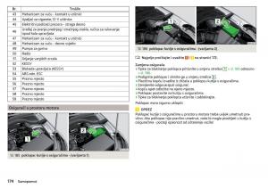 Skoda-Rapid-vlasnicko-uputstvo page 176 min