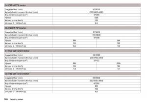 Skoda-Rapid-vlasnicko-uputstvo page 188 min