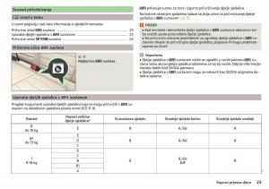 Skoda-Rapid-vlasnicko-uputstvo page 25 min